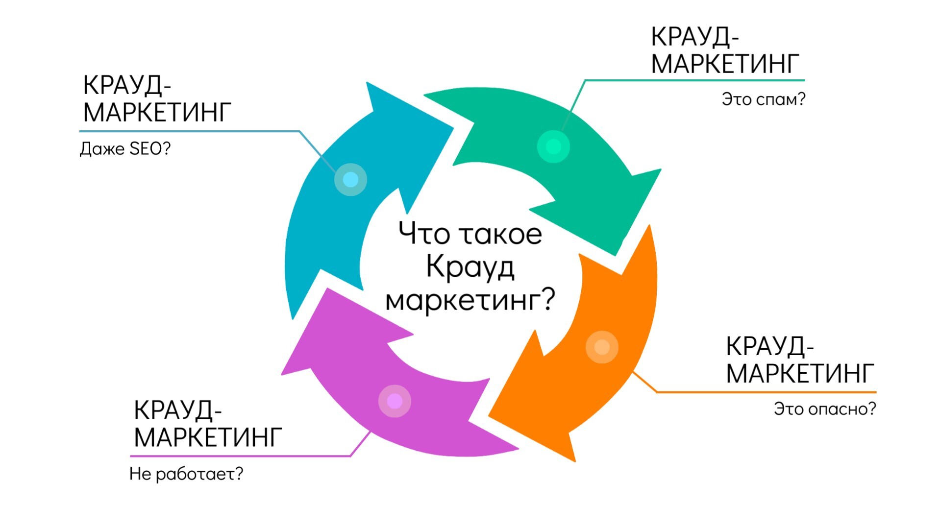 Крауд ​​маркетинг