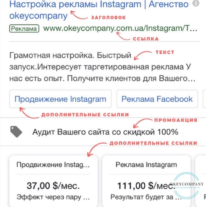 Реклама в Гугл
