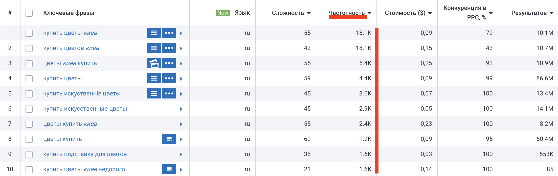 цветы с доставкой