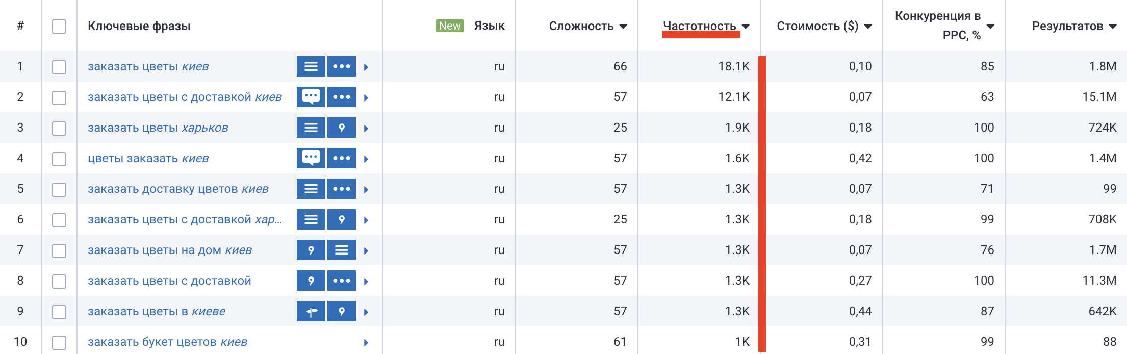 цветы с доставкой