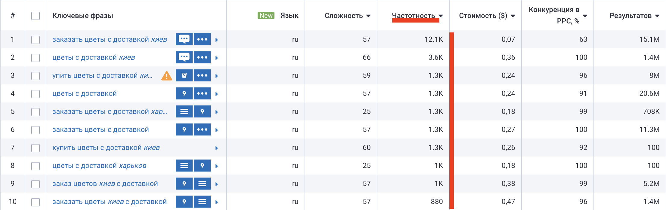 цветы с доставкой