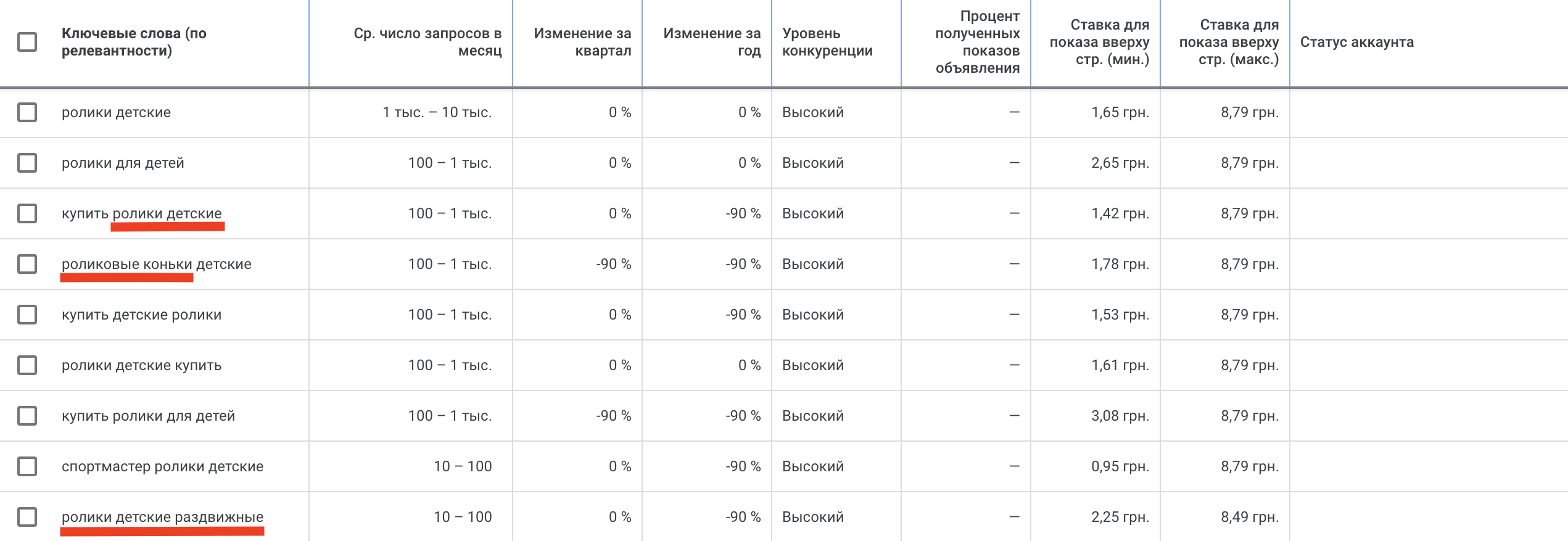 Cоздание интернет магазина с нуля