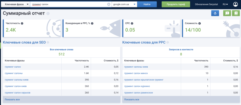 Cоздание сайта для груминг салона