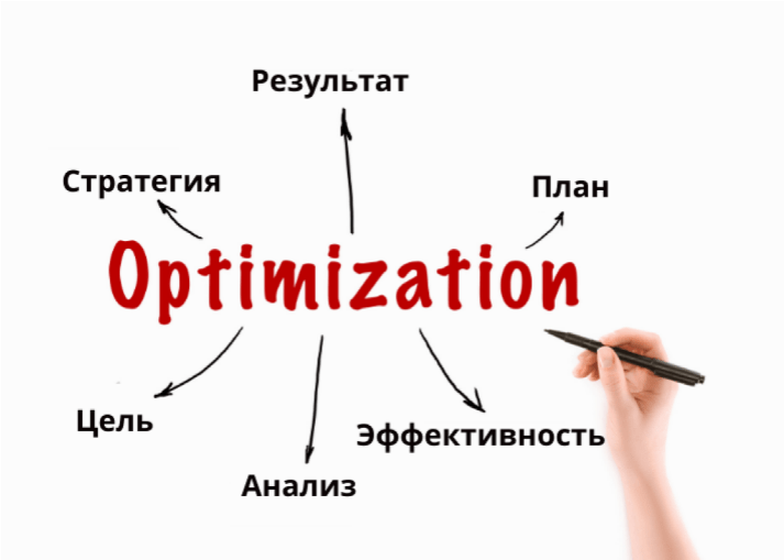 SEO-оптимизация для интернет-магазинов